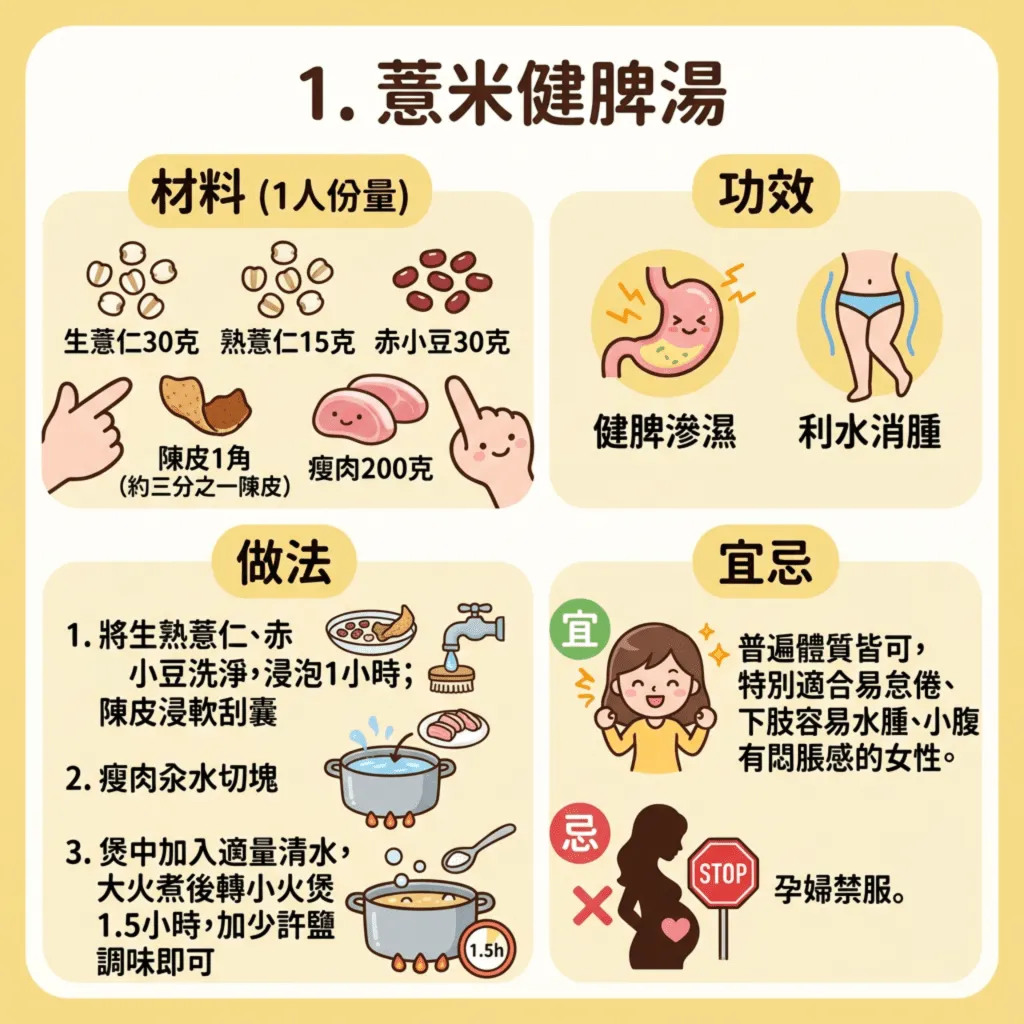 薏米健脾湯