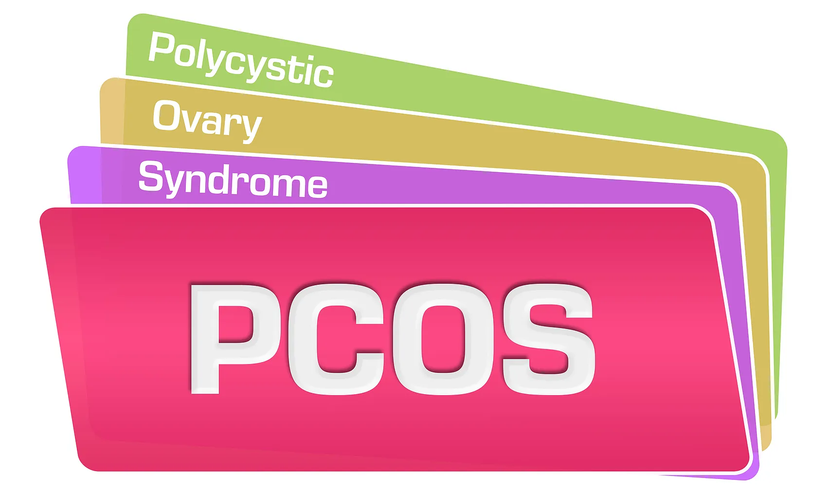 確診症狀PCOS